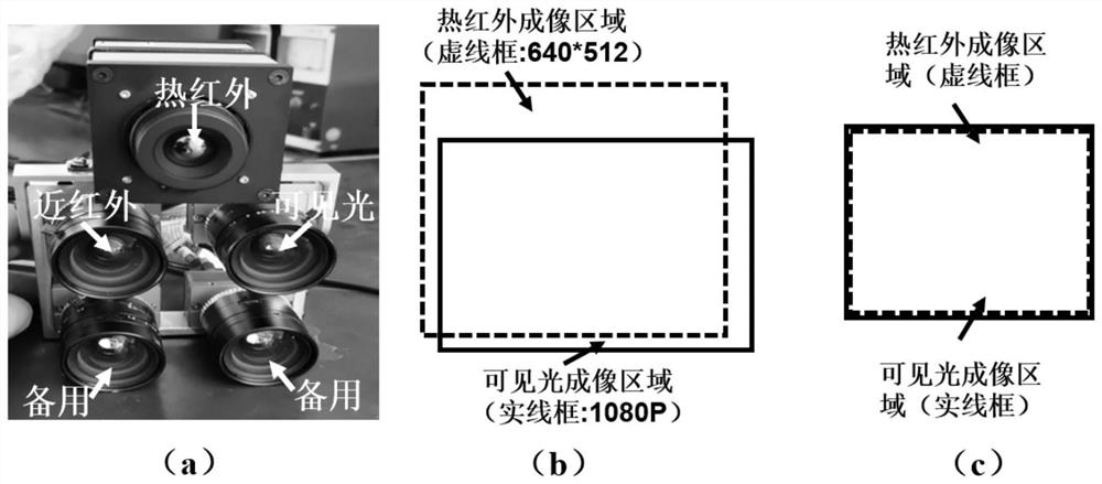 Complex scene recognition method and system based on multispectral image fusion