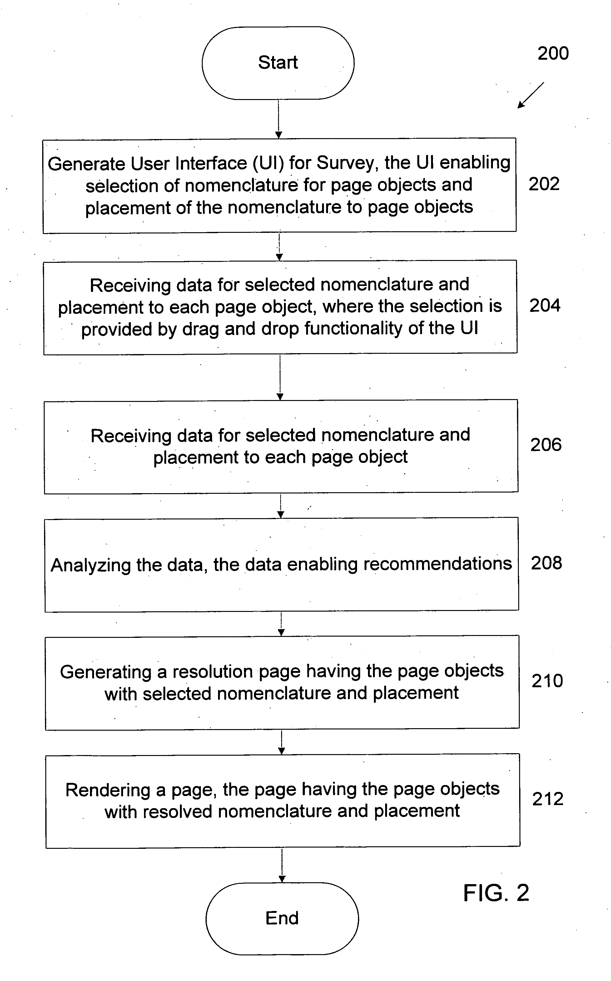 Interactive user interface for collecting and processing nomenclature and placement metrics for website design