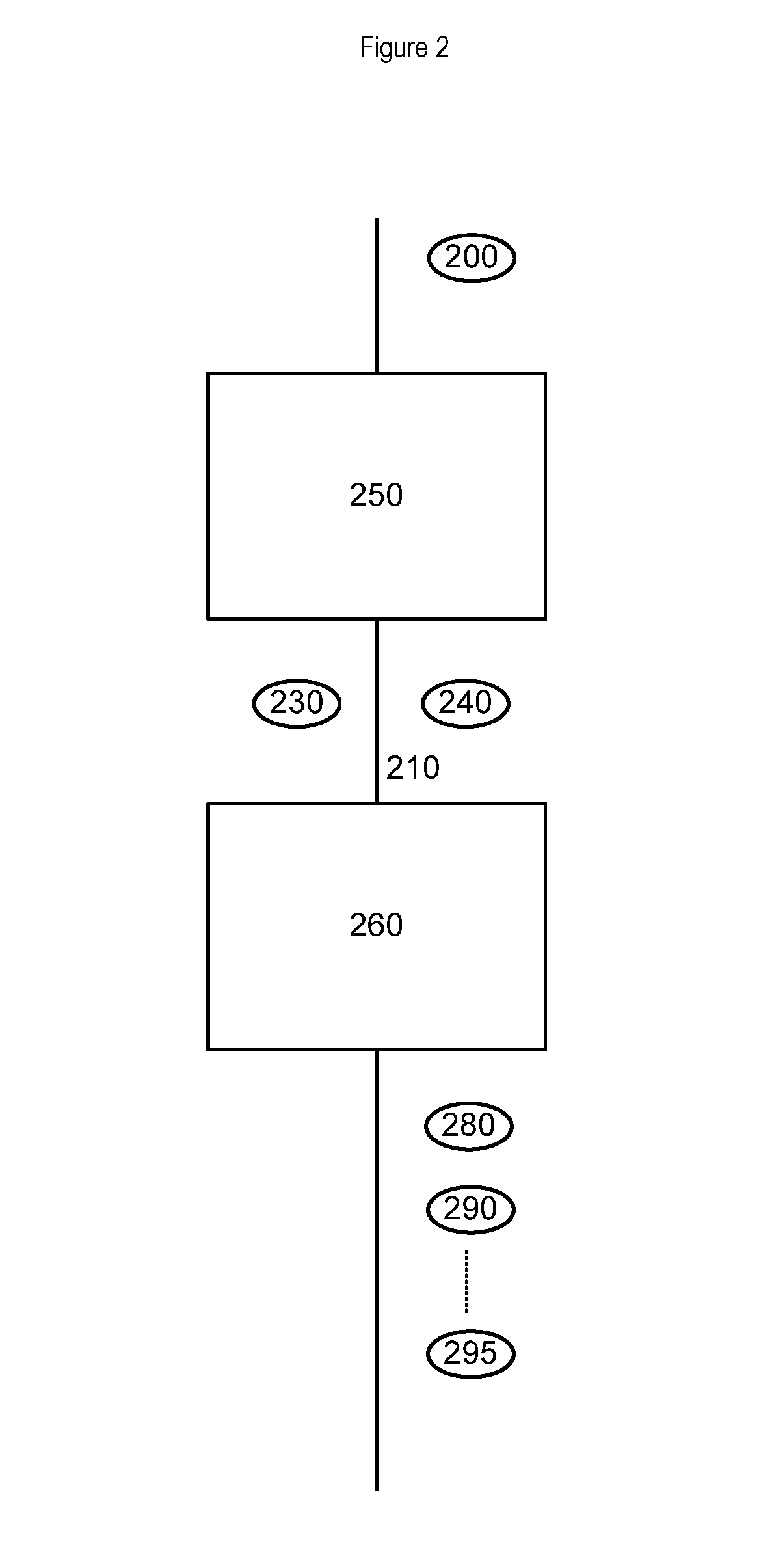 Cloud encoding system