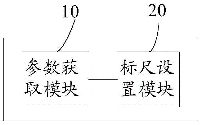 Method and system for testing color performance of display device