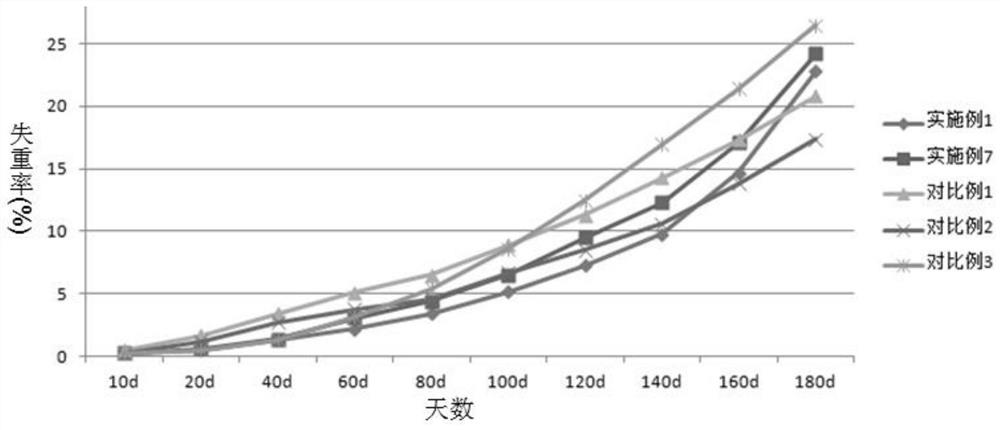 A kind of preparation method of modified polylactic acid material