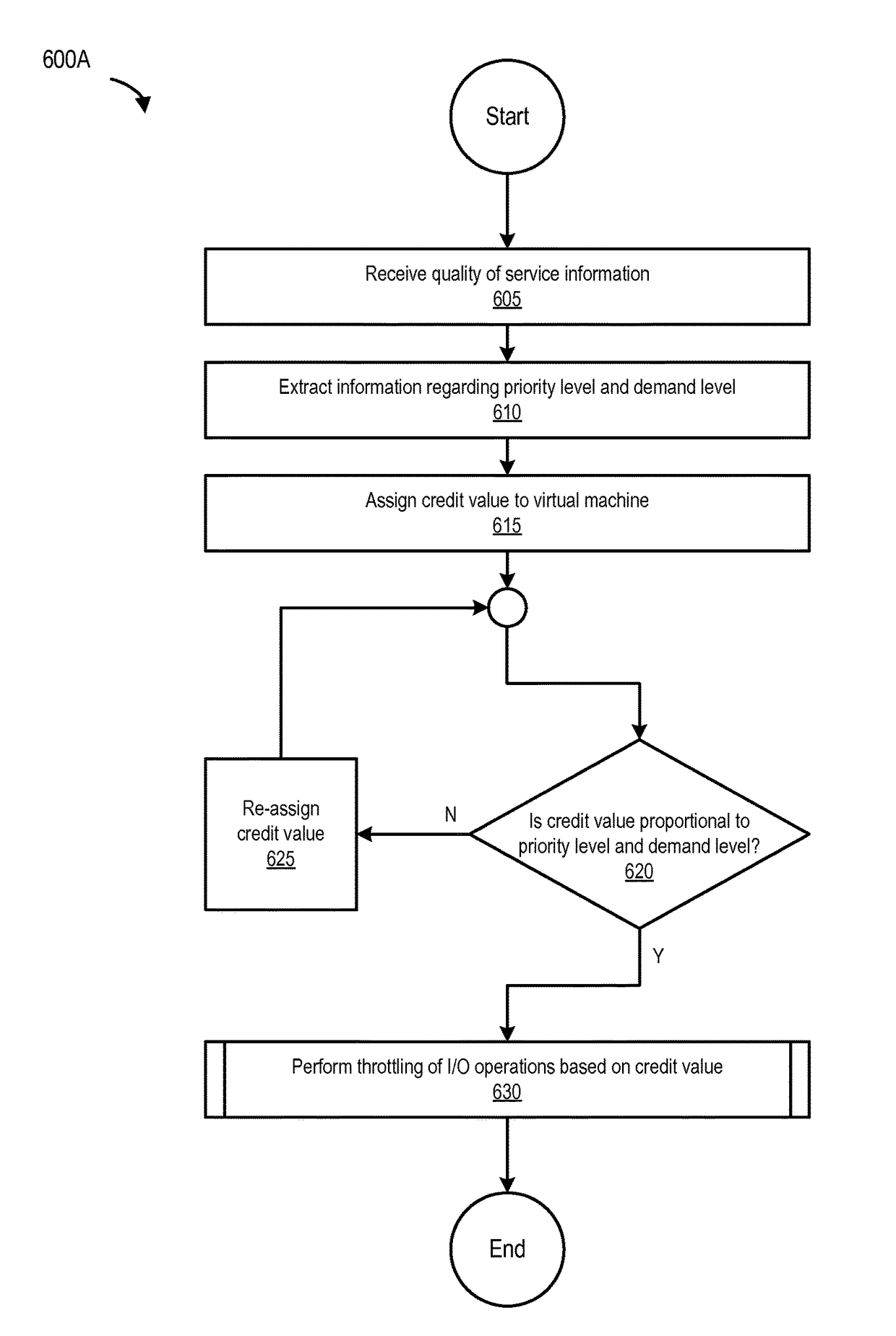 Adaptive throttling in hybrid storage environments