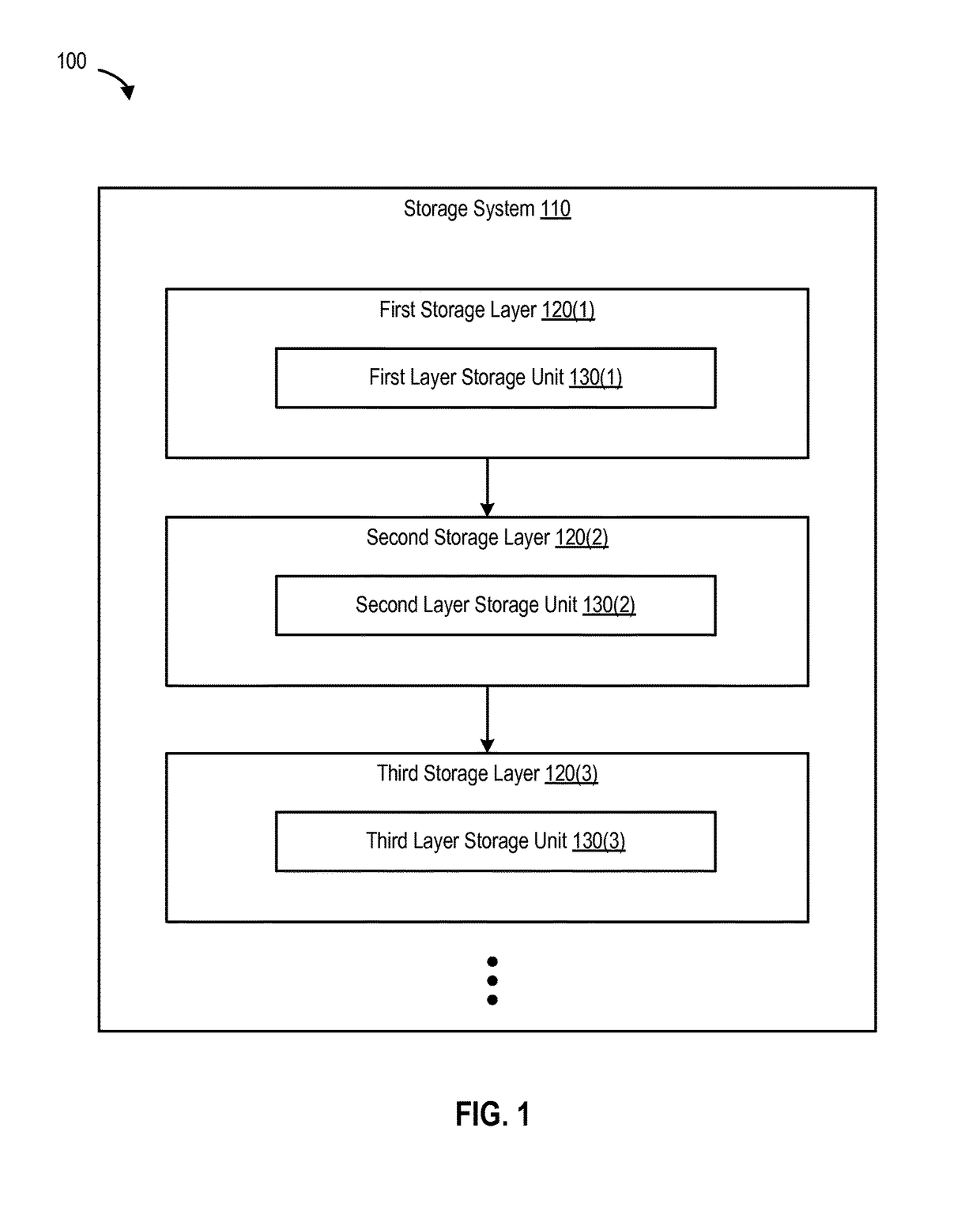 Adaptive throttling in hybrid storage environments