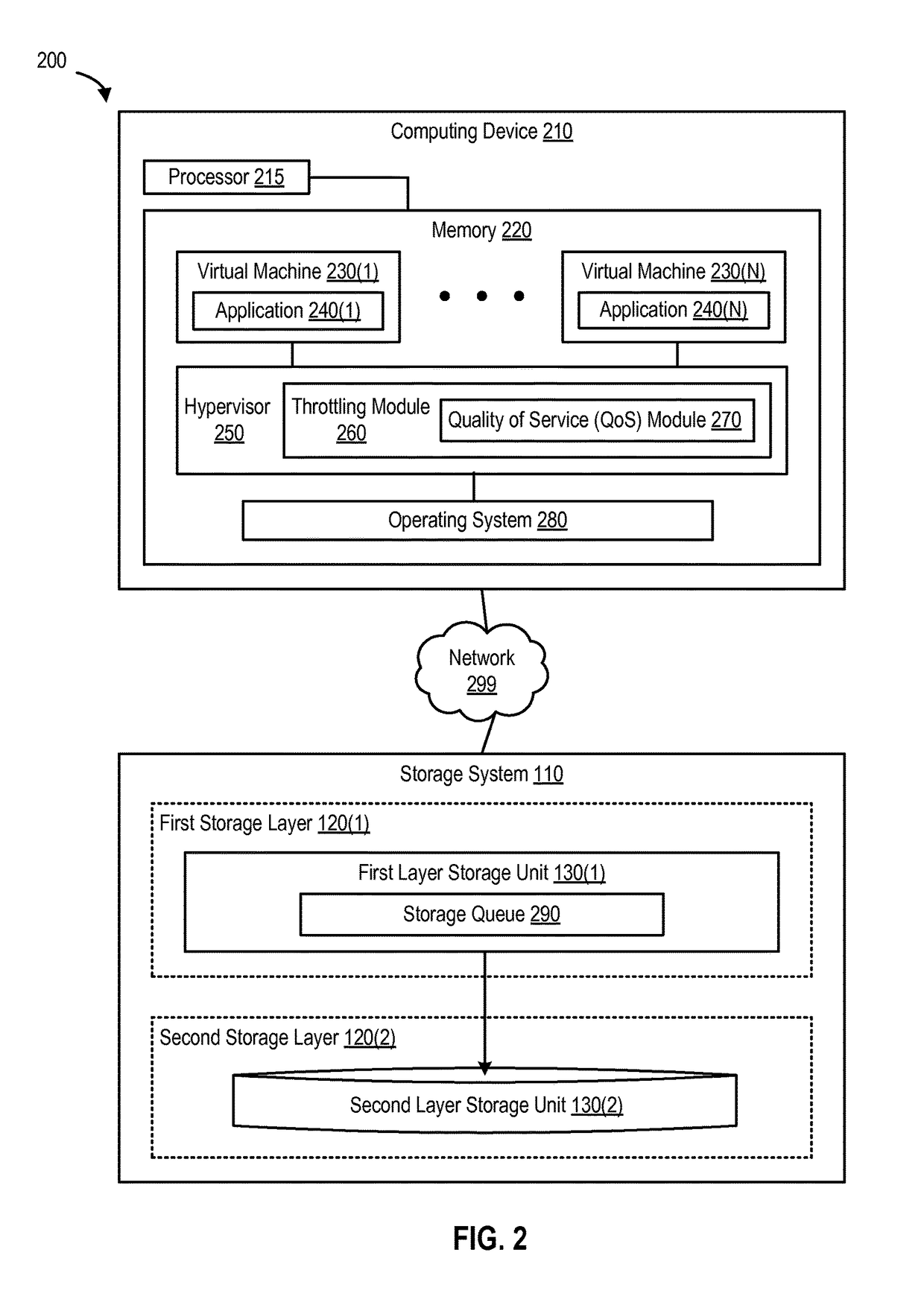 Adaptive throttling in hybrid storage environments