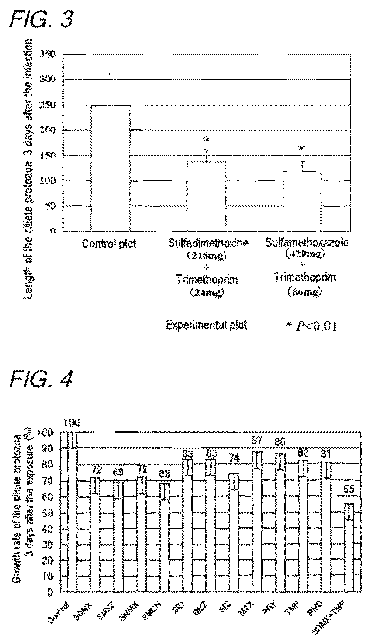 Antiparasitic agent for fish and method of controlling proliferation of fish parasites