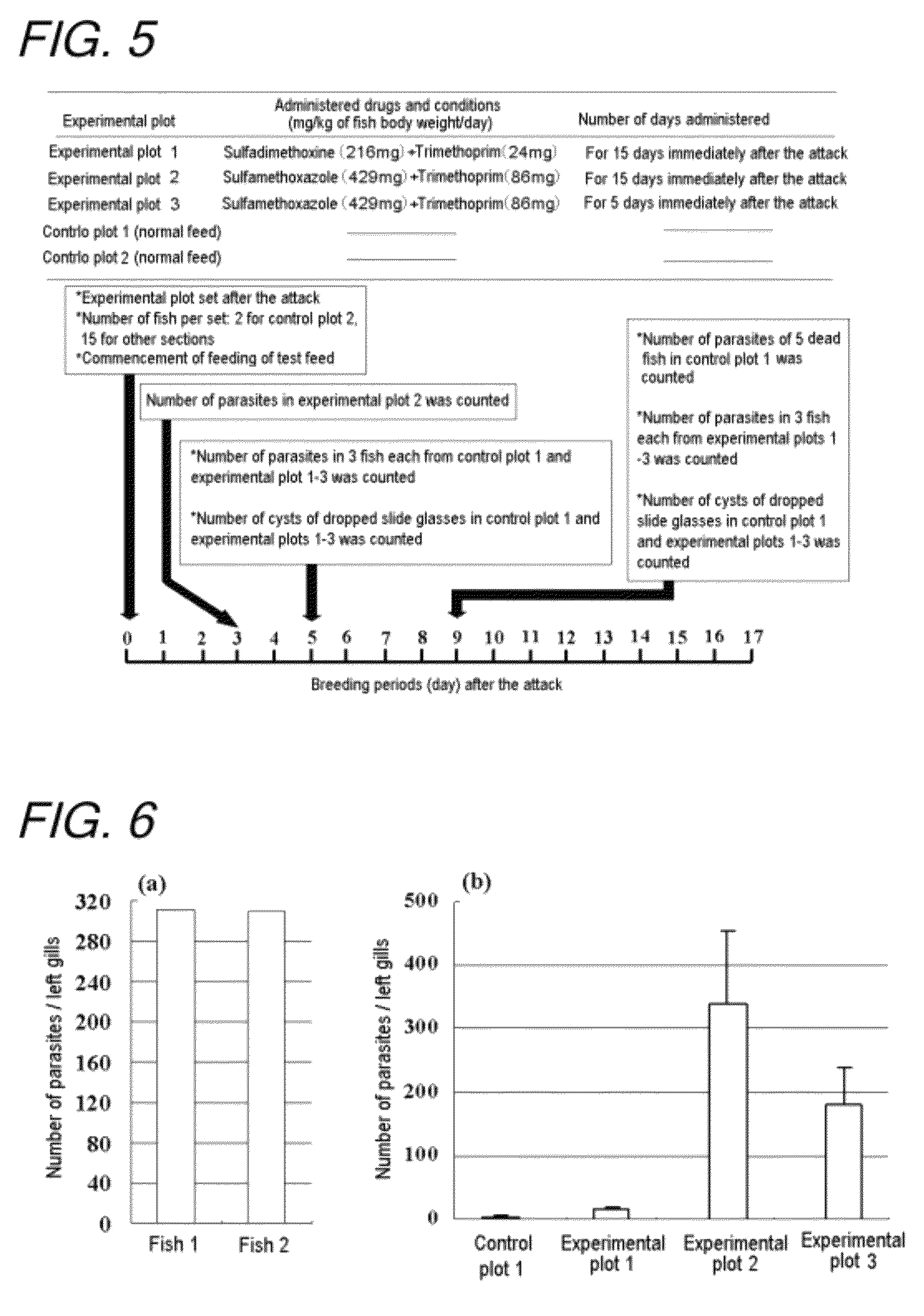 Antiparasitic agent for fish and method of controlling proliferation of fish parasites