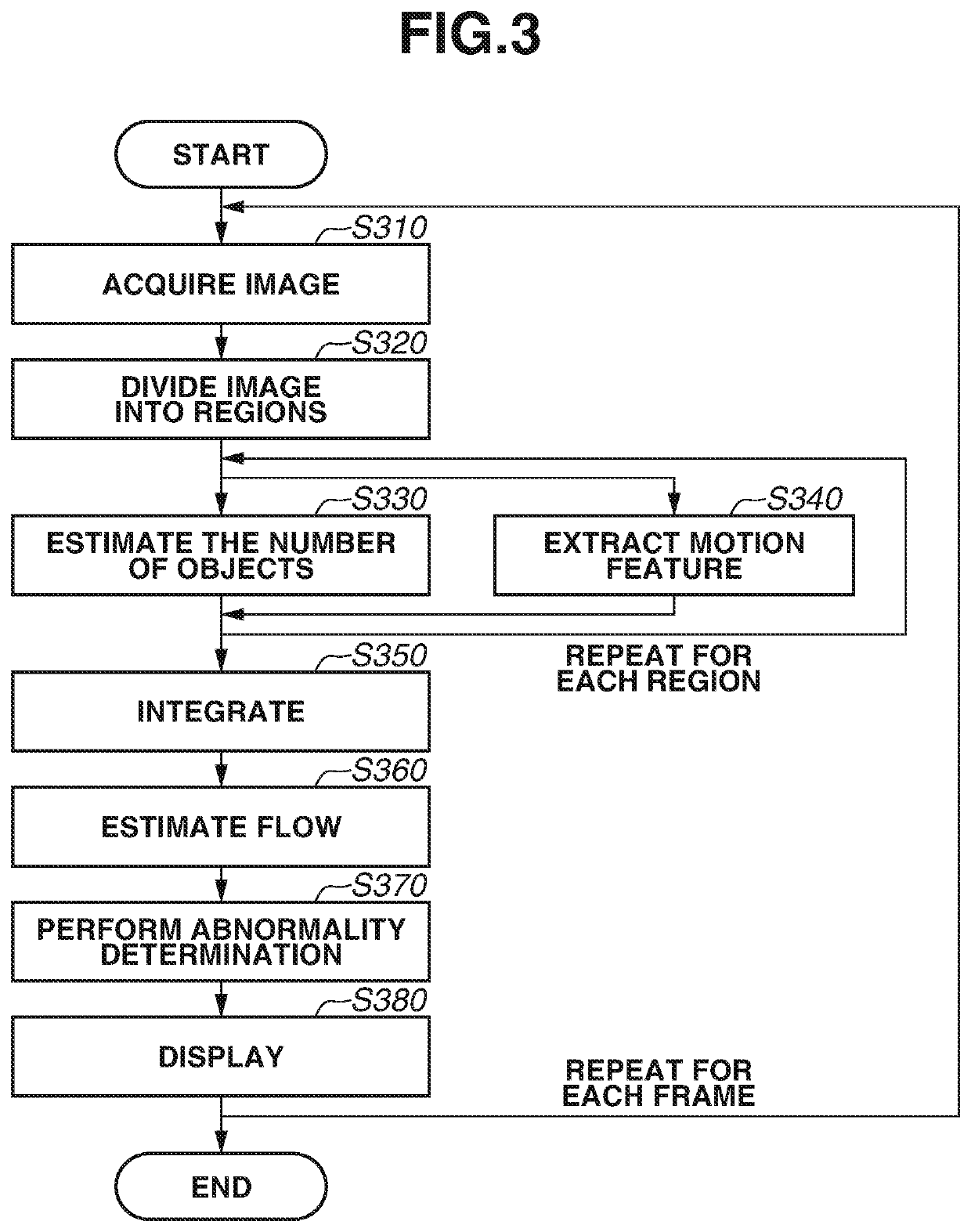 Information processing apparatus, information processing method, and computer-readable storage medium, for estimating state of objects