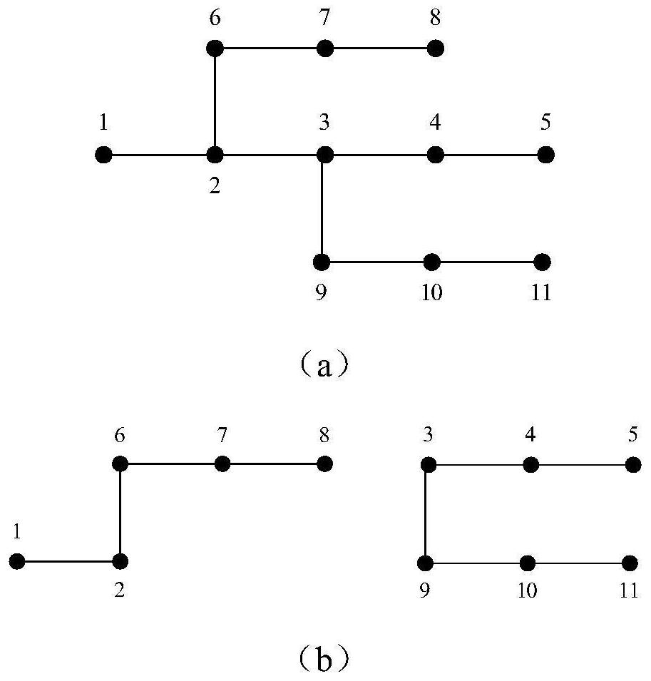 Active power distribution network dynamic partitioning method based on reactive power flow tracking and branch cutting