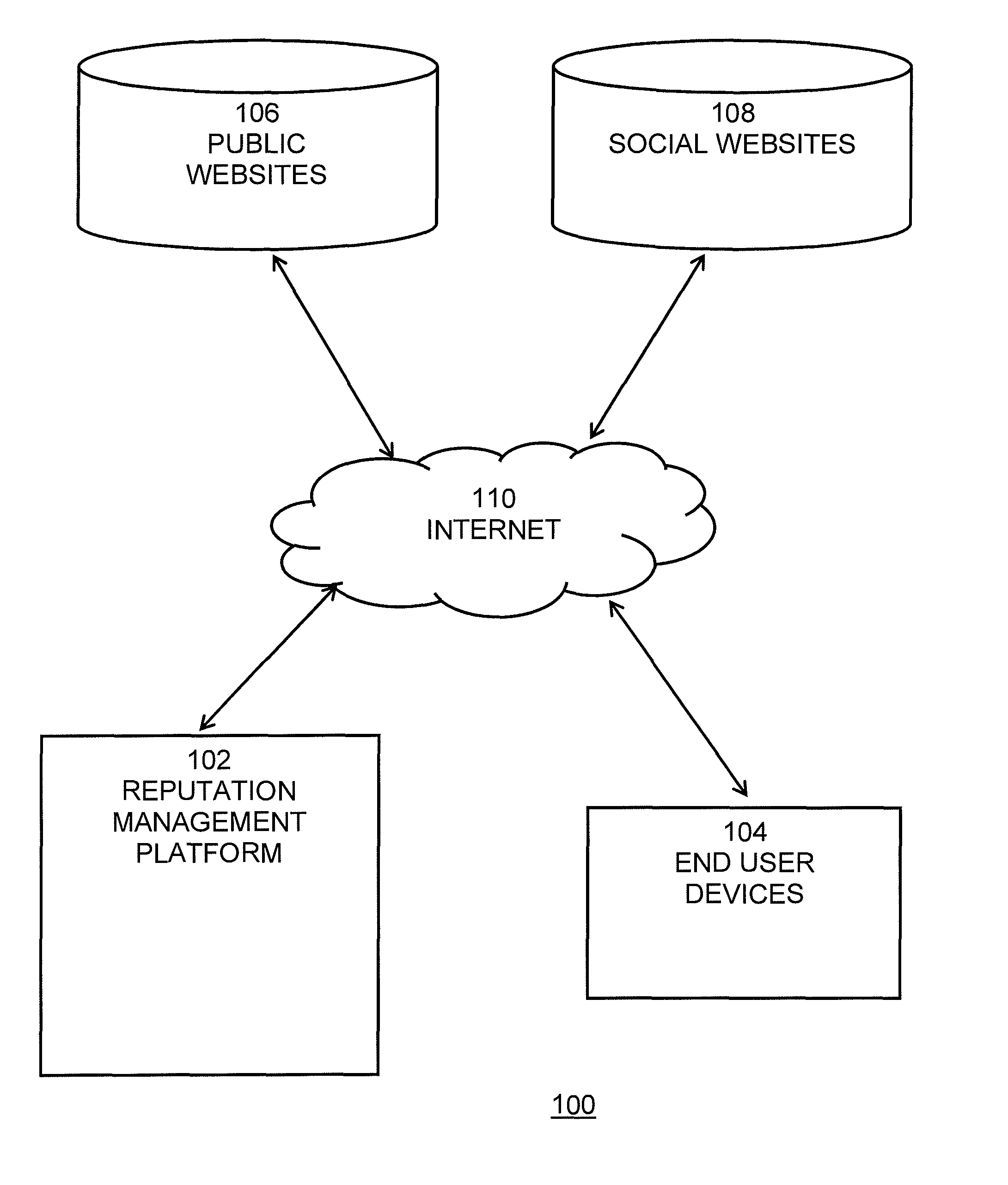 Method, System, And Computer Program Product For Monitoring Online Reputations With The Capability Of Creating New Content