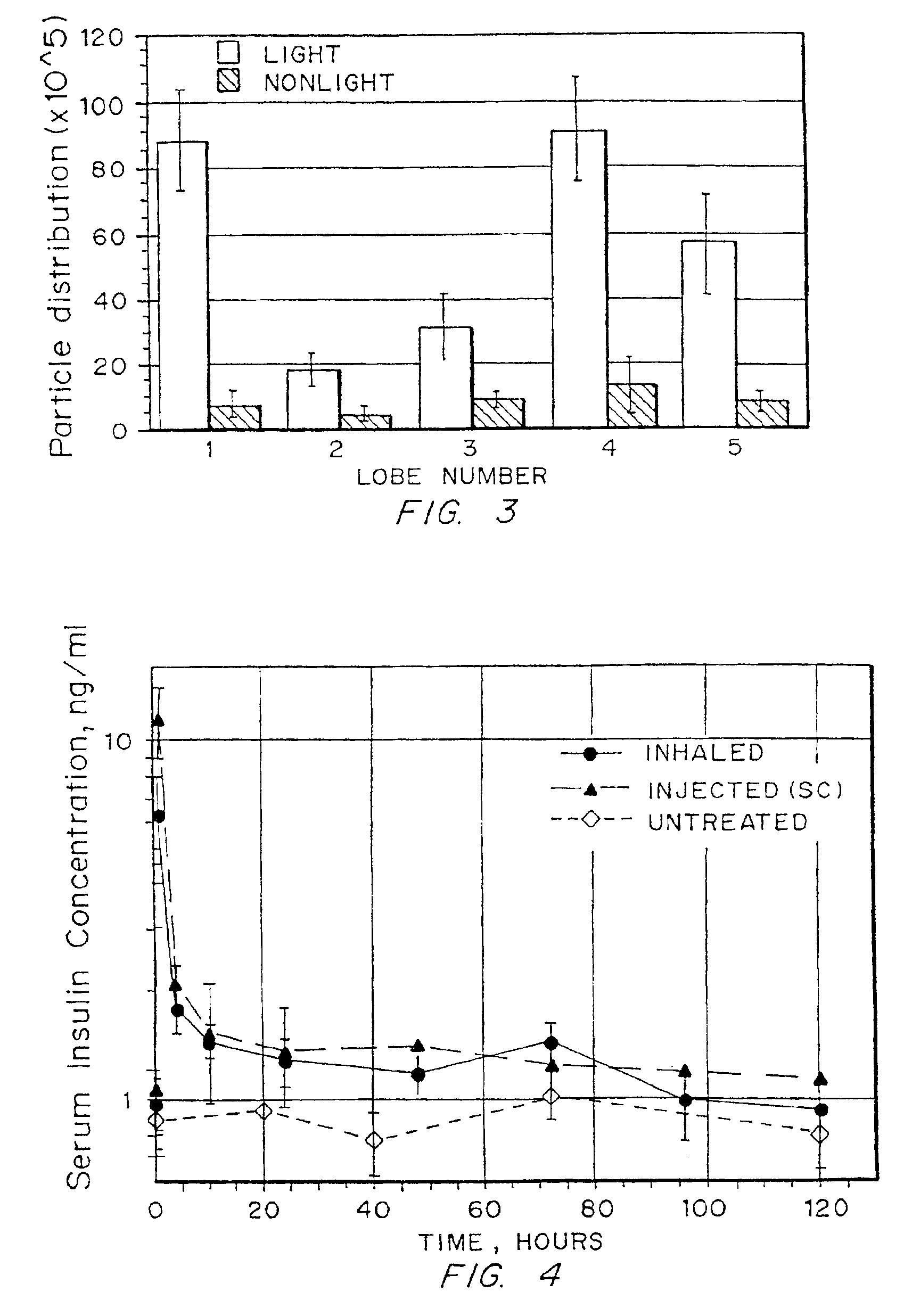 Aerodynamically light particles for pulmonary drug delivery