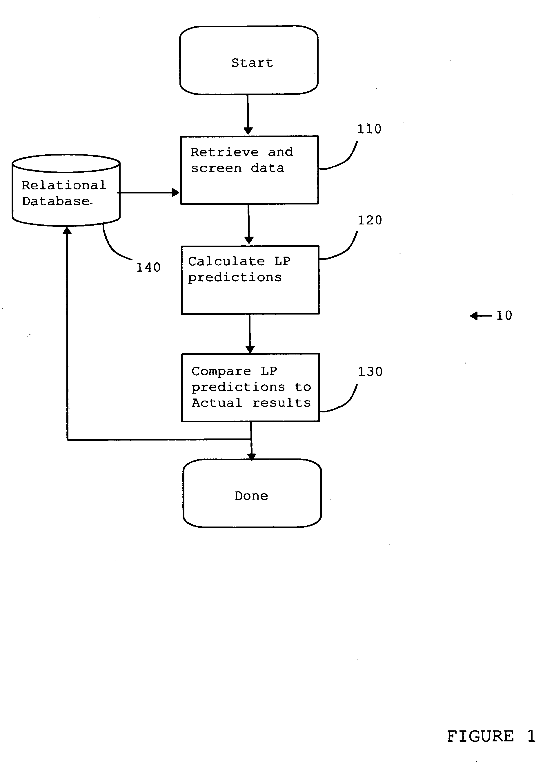 Method and apparatus for improving the accuracy of linear program based models