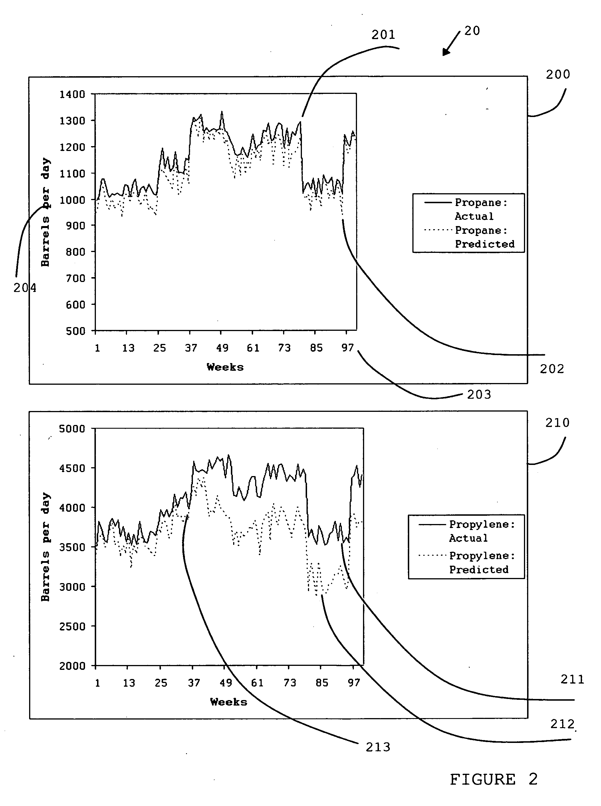 Method and apparatus for improving the accuracy of linear program based models