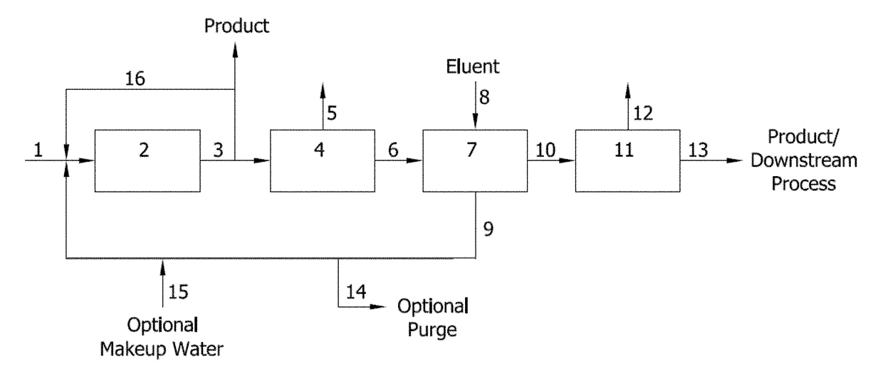 Preparation and separation of a di-carboxylic acid-containing mixture