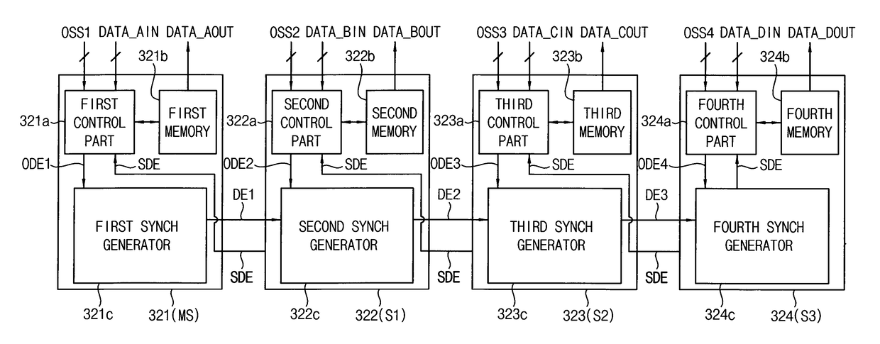 Method of synchronizing a driving module and display apparatus performing the method