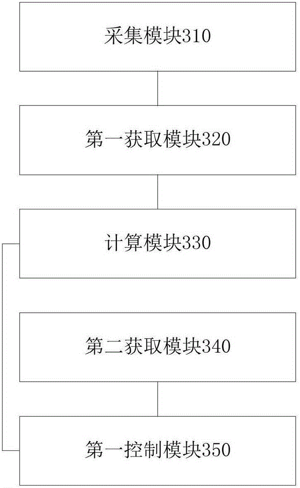 Screen on-off control method, screen on-off control device and mobile terminal