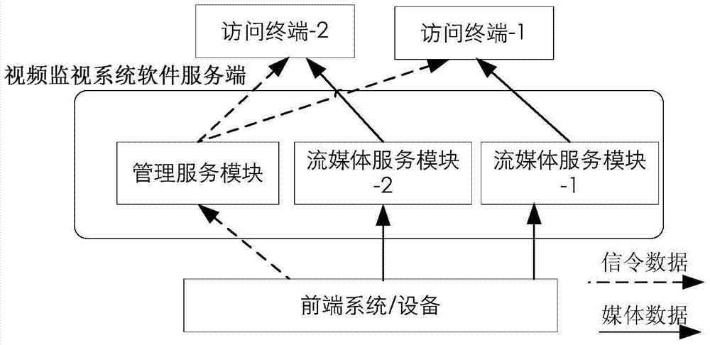 Media data access and scheduling system architecture design method based on multi-node cooperation