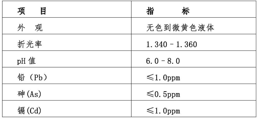 Hydroxypropyl tetrahydropyranitol compound and preparation method and application thereof