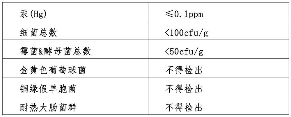 Hydroxypropyl tetrahydropyranitol compound and preparation method and application thereof