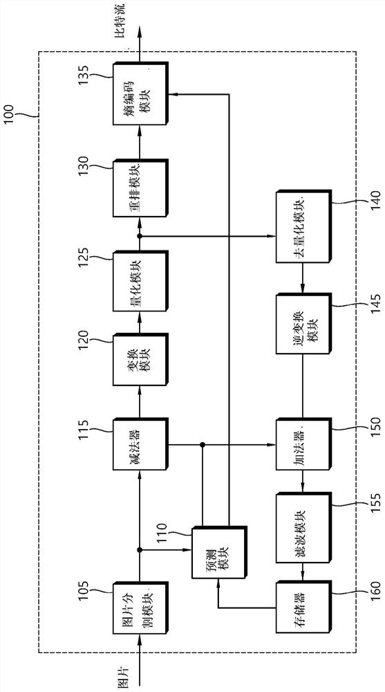 Inter-frame prediction method and device in video coding system