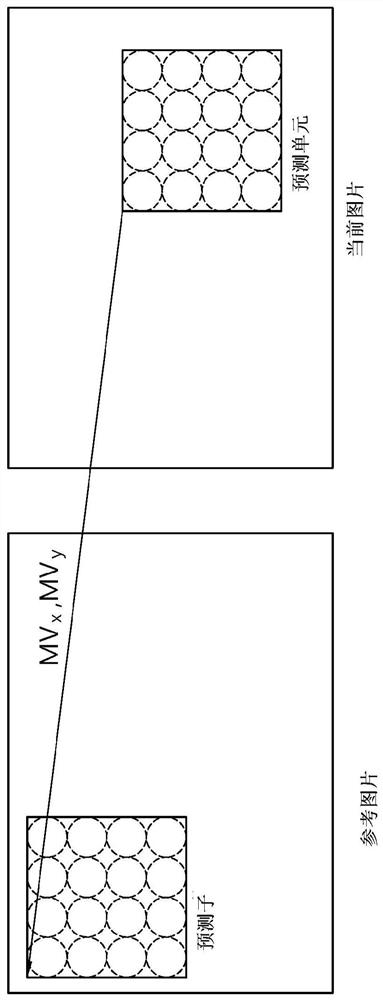 Inter-frame prediction method and device in video coding system