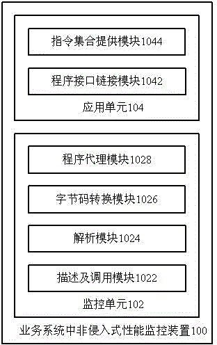 Non-intrusive performance monitoring device and method for service system