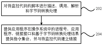 Non-intrusive performance monitoring device and method for service system