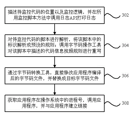 Non-intrusive performance monitoring device and method for service system