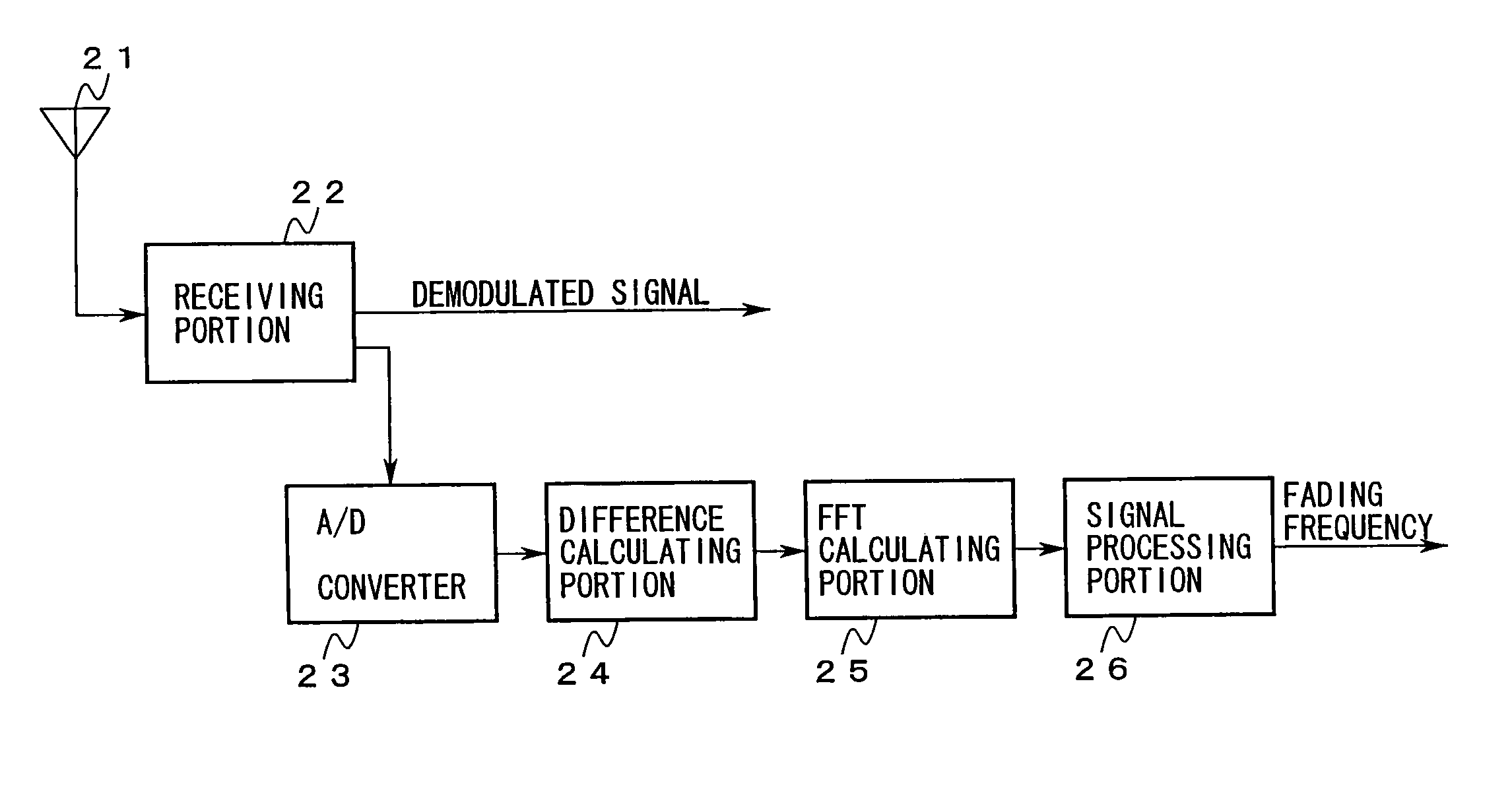 Fading frequency estimating apparatus