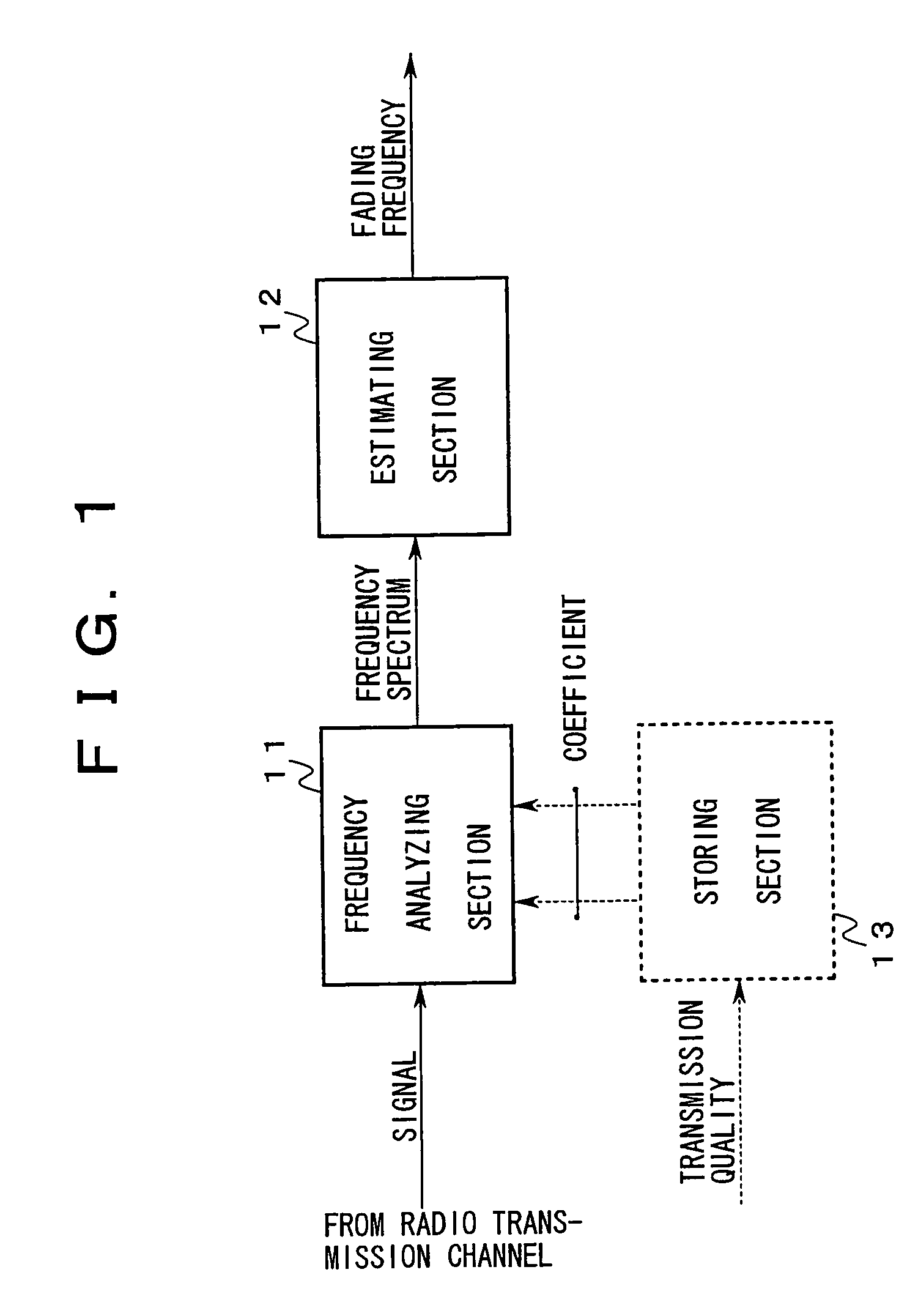 Fading frequency estimating apparatus