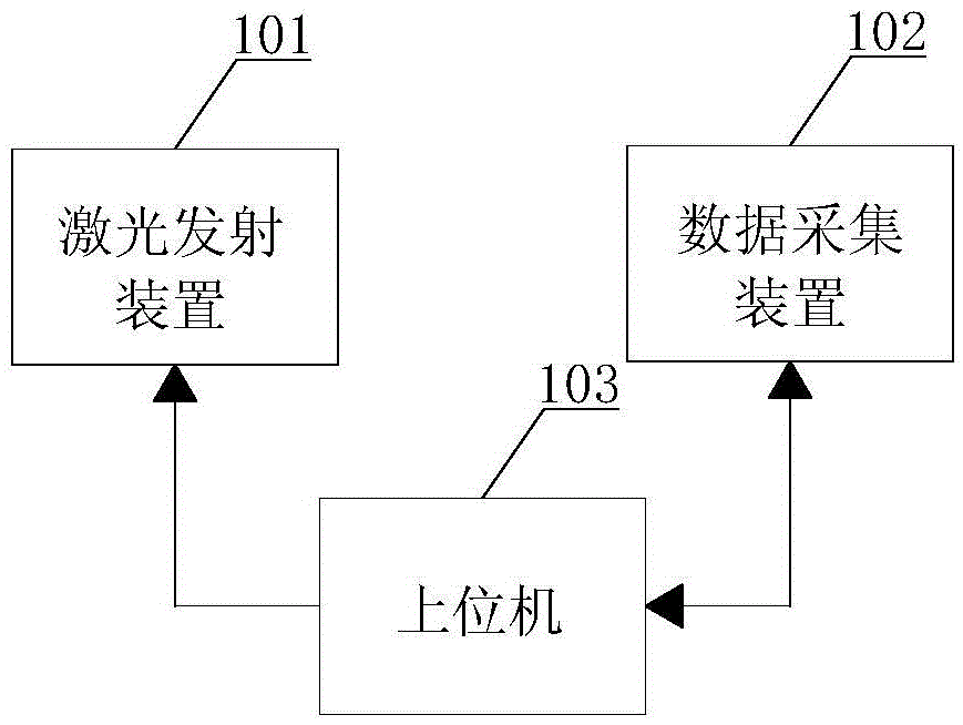 A solar silicon wafer sorting system and method based on photoluminescence