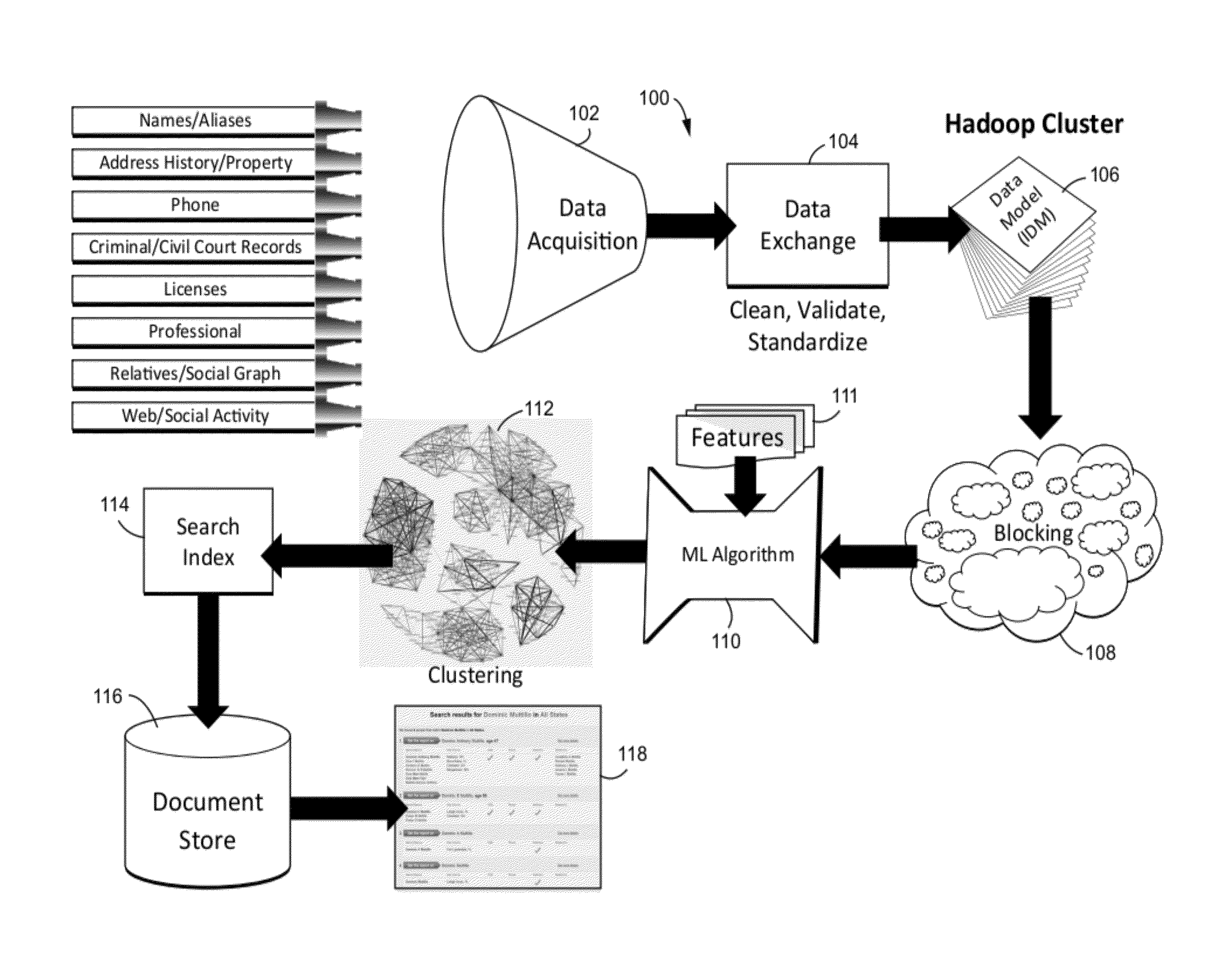 Cost-sensitive alternating decision trees for record linkage