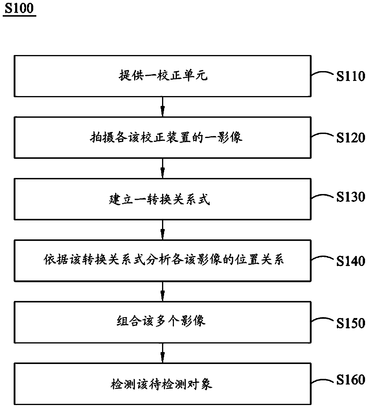 Image stitching method and image stitching device