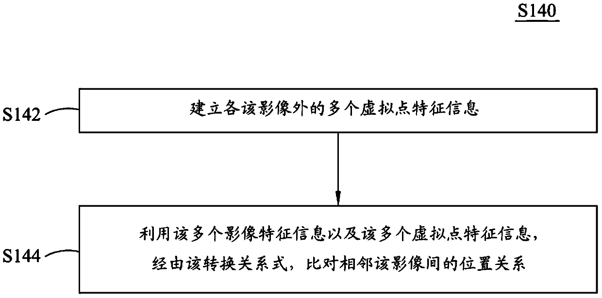 Image stitching method and image stitching device