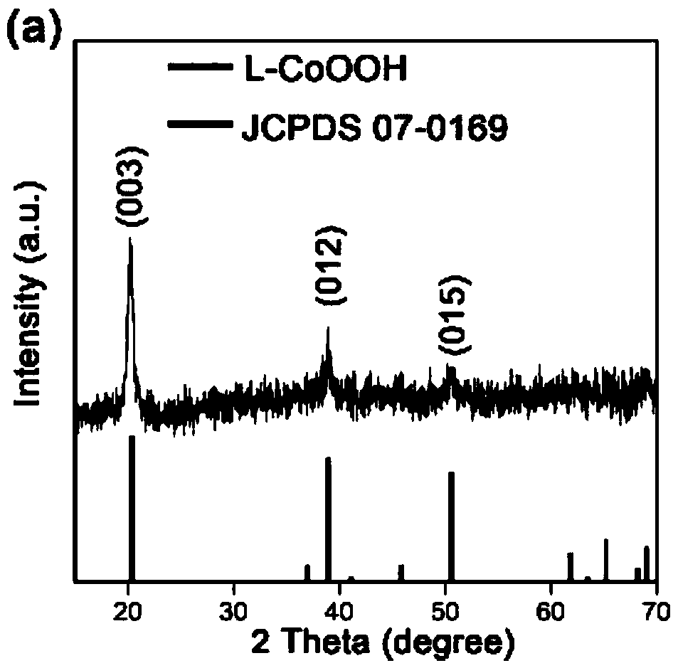 Laser preparation method of CoOOH nanosheet with rich oxygen vacancies