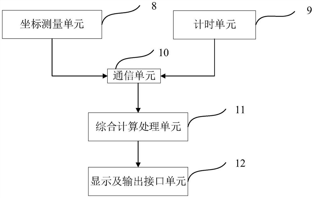 Pantograph application maintenance contact force measurement system and method