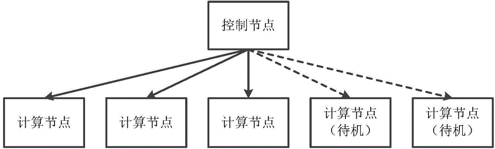 Virtual machine scheduling method based on combination optimization