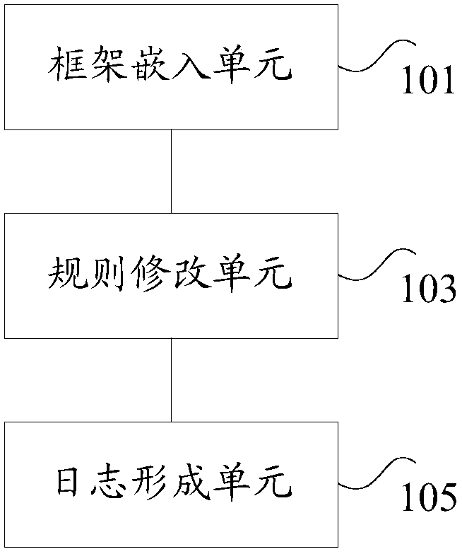 Applied testing method, device and system