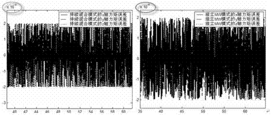 Method for accurately and quickly manipulating variable speed control moment spinning top group