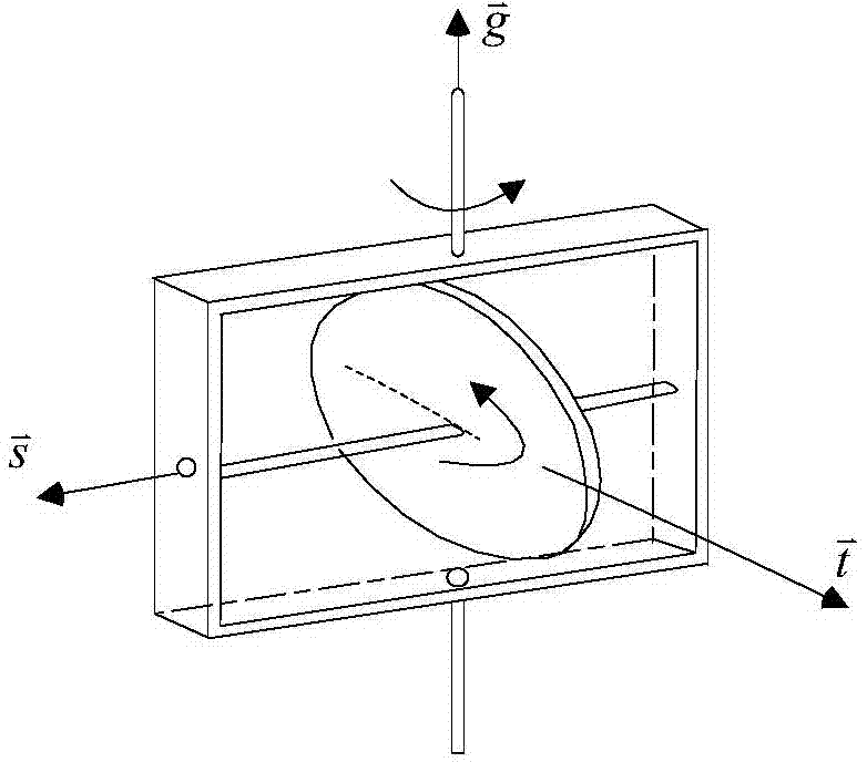 Method for accurately and quickly manipulating variable speed control moment spinning top group