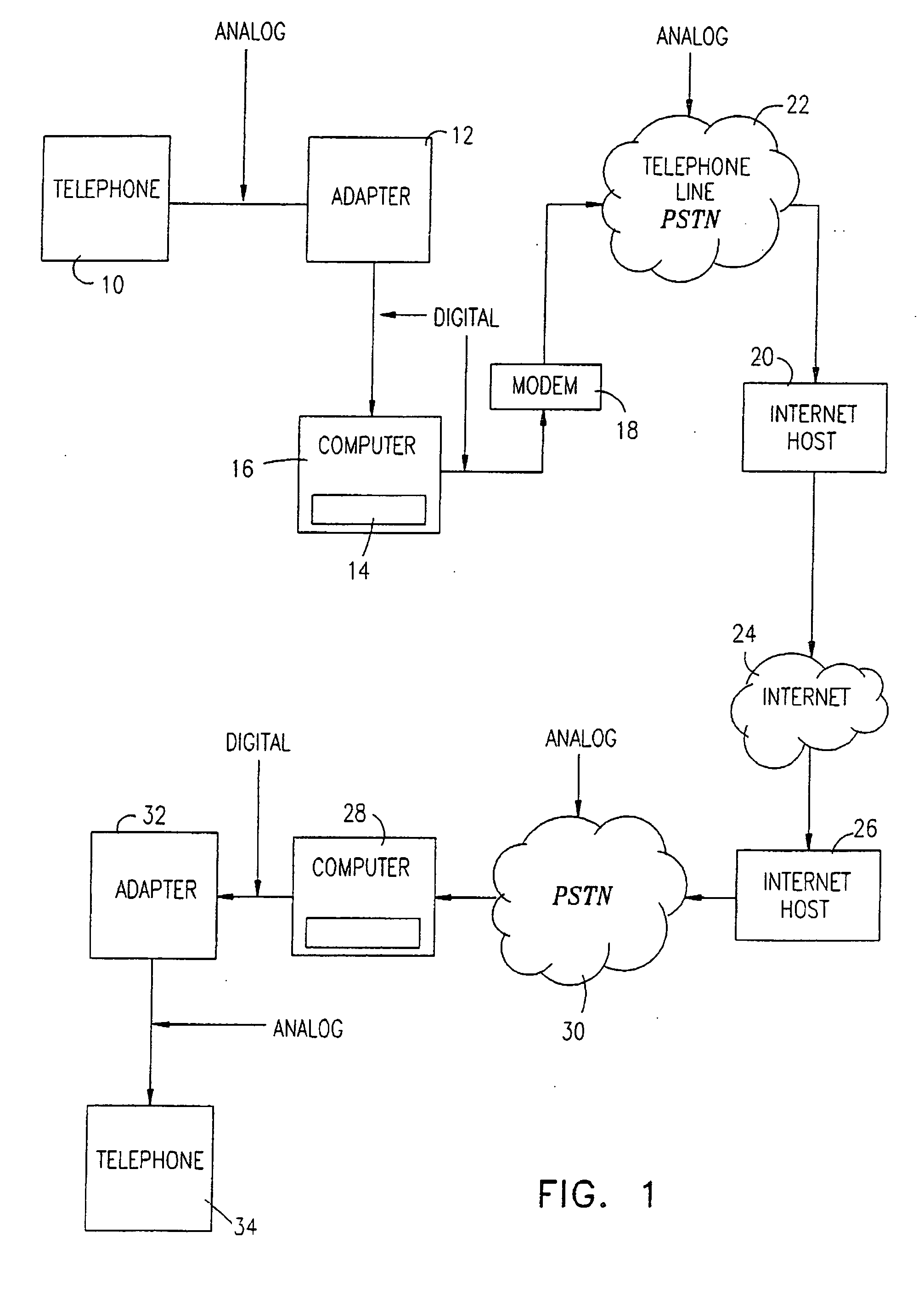 Data network and PSTN telephony system