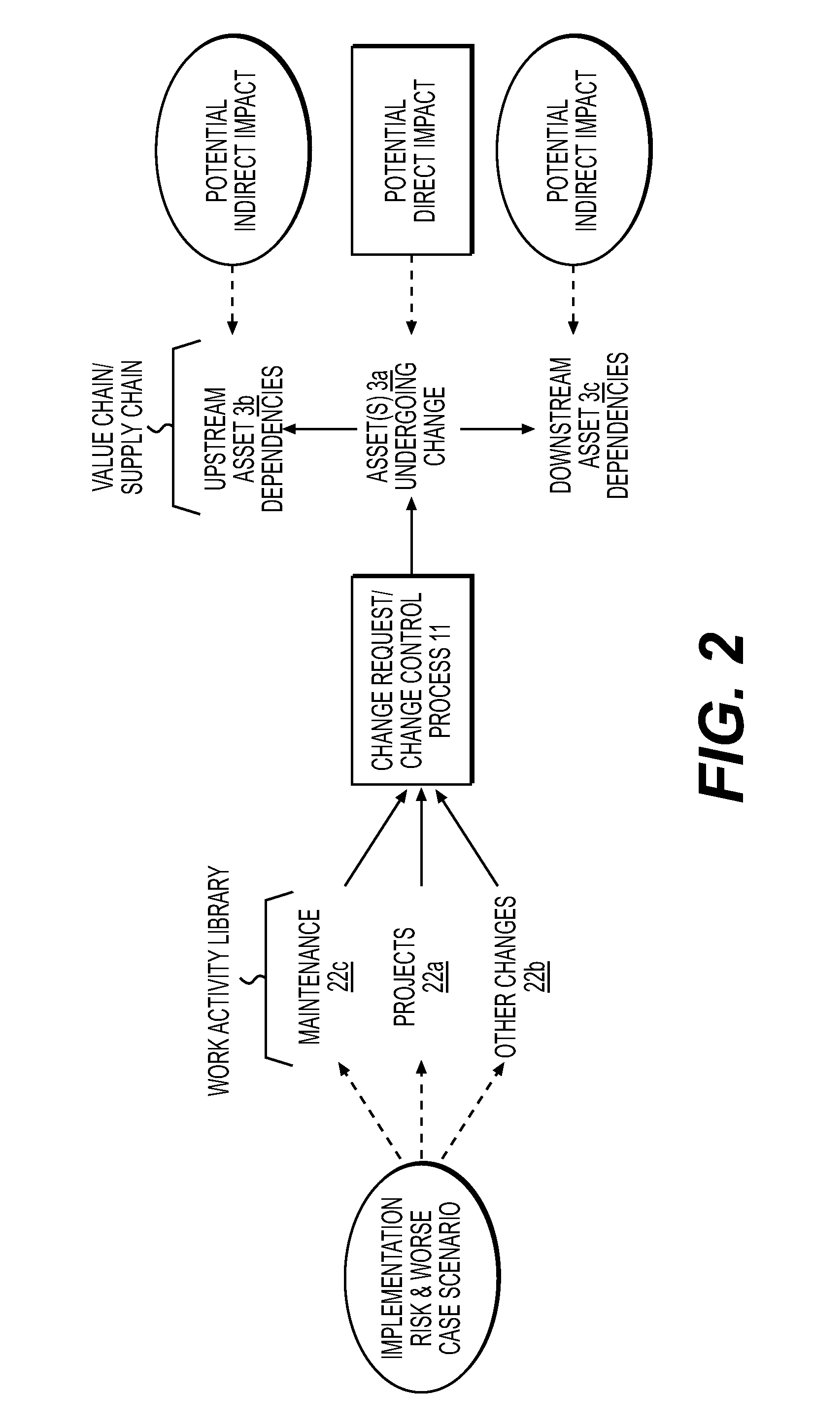 System and Method for Integrated Mission Critical Ecosystem Management