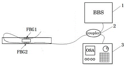 FBG sensor sensitivity improving method based on cantilever structure