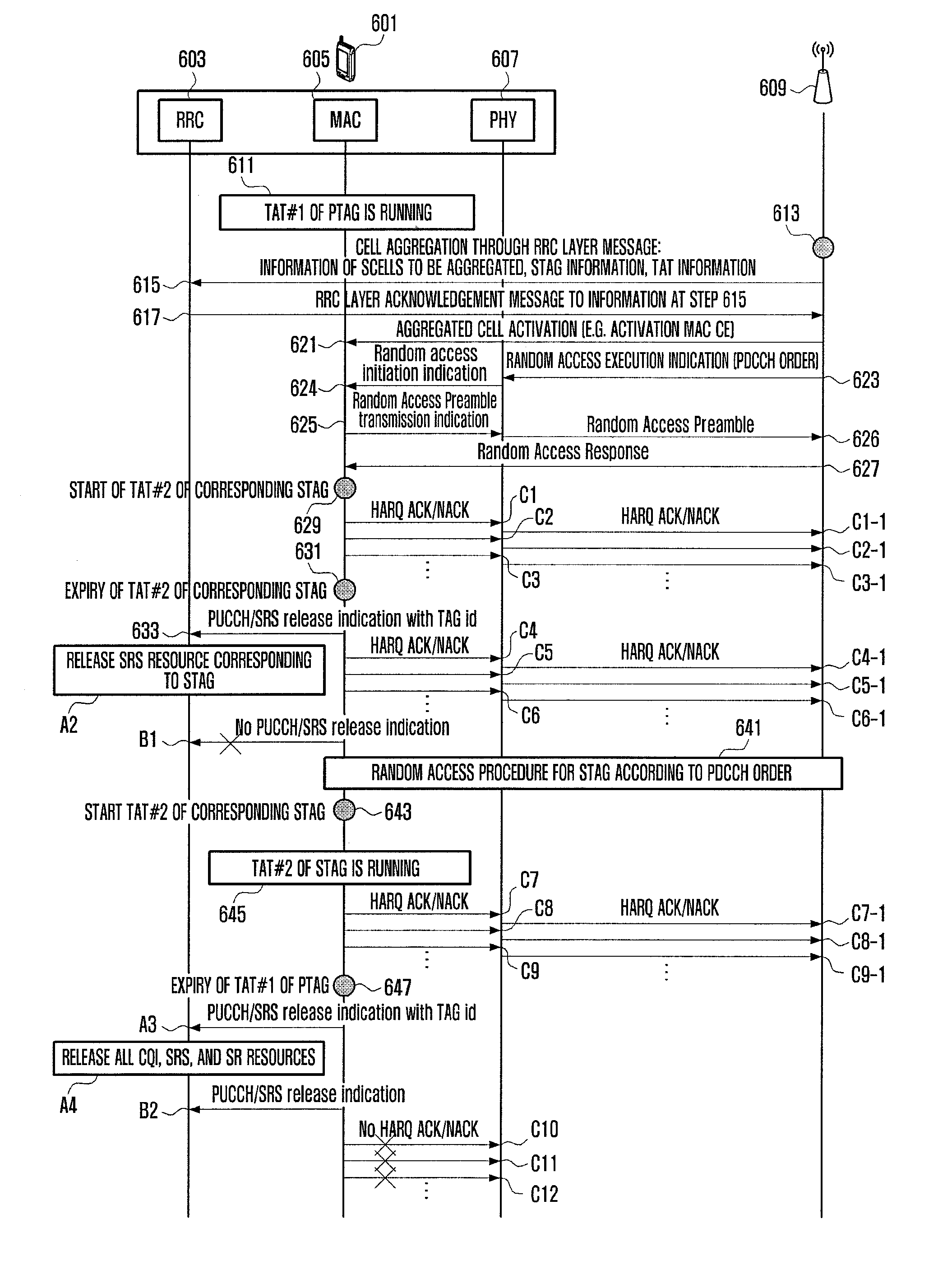 Method and apparatus of operating multiple time alignment timers in mobile communication system supporting carrier aggregation