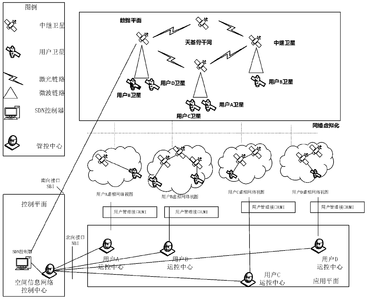 A multi-controller dynamic deployment method for software-defined spatial information network