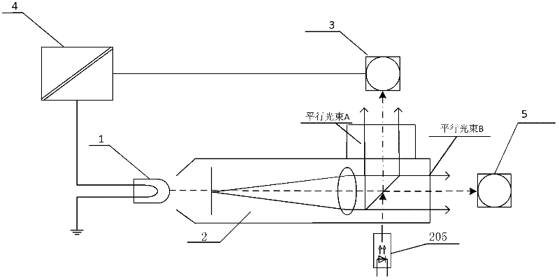 Optical infrared radiation high-temperature calibrating device and self-calibrating method thereof