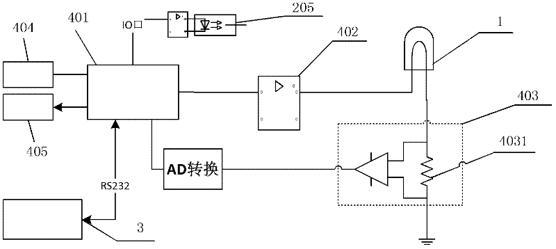 Optical infrared radiation high-temperature calibrating device and self-calibrating method thereof