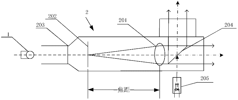 Optical infrared radiation high-temperature calibrating device and self-calibrating method thereof