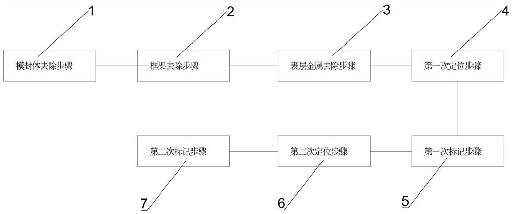 Chip failure positioning method and clamp