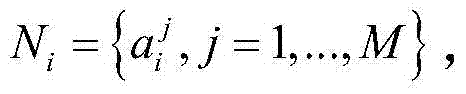 A Method for Constructing Index System Oriented to Overall Network Effectiveness