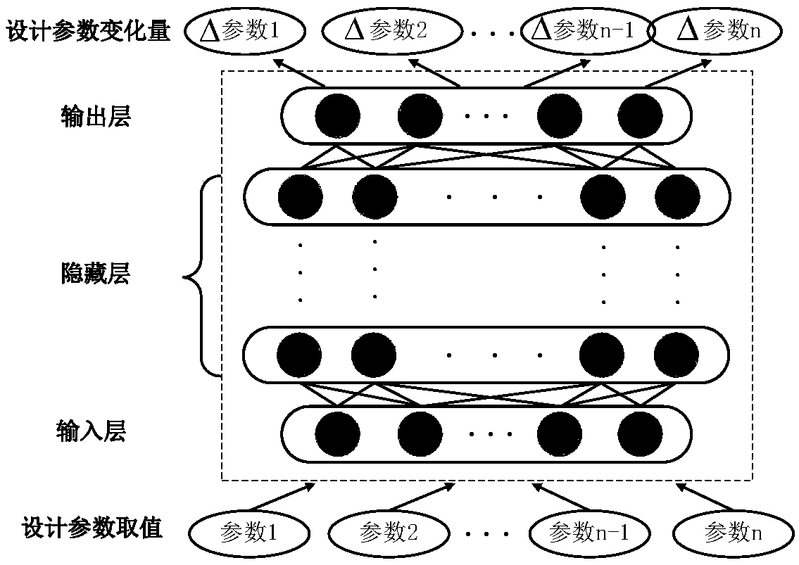 Aircraft full-automatic pneumatic optimization method based on reinforcement learning and transfer learning